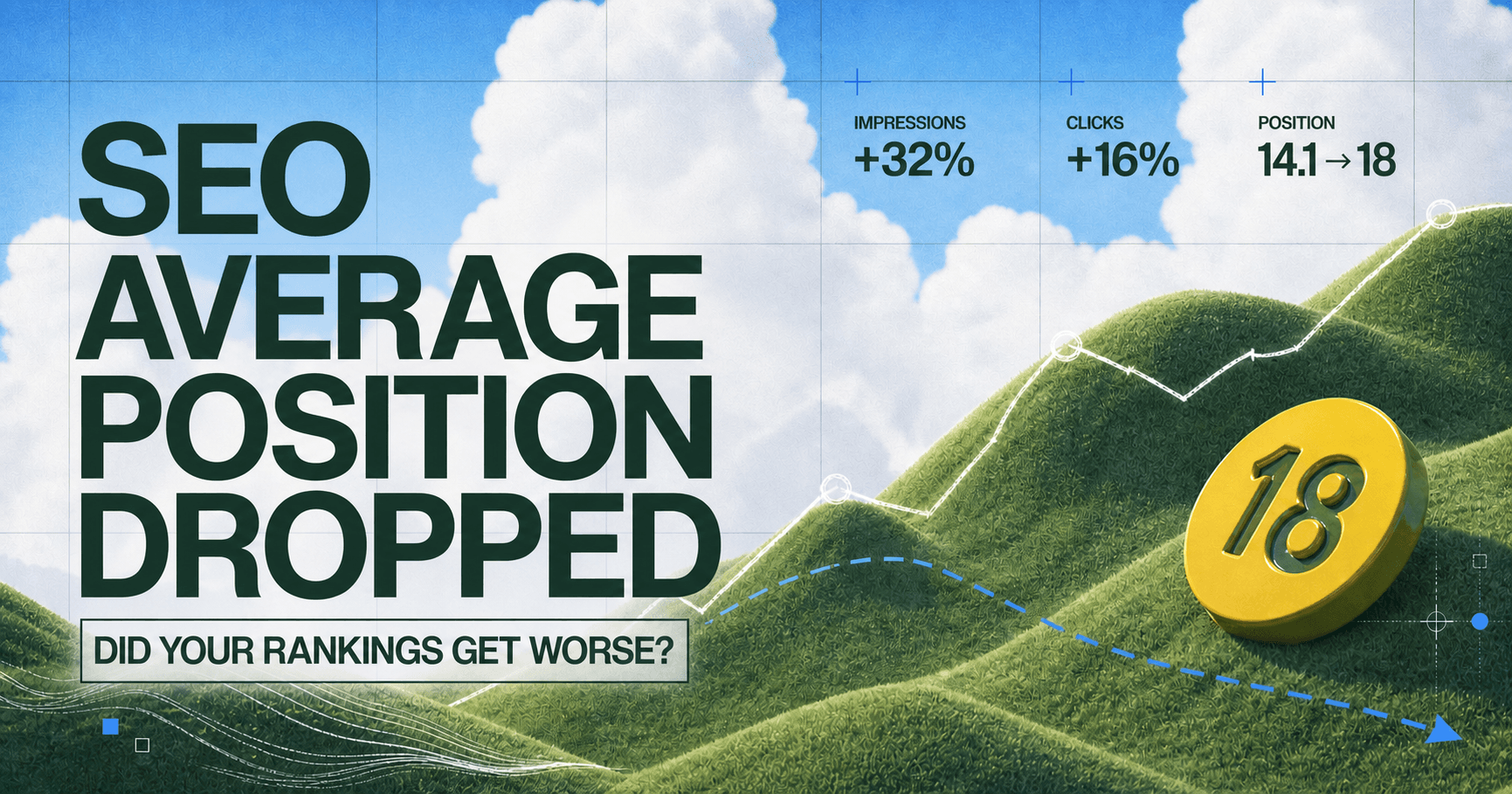 SEO performance chart showing average position falling while impressions and clicks increase